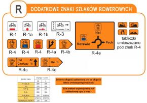 R-dodatkowe znaki szlaków rowerowych